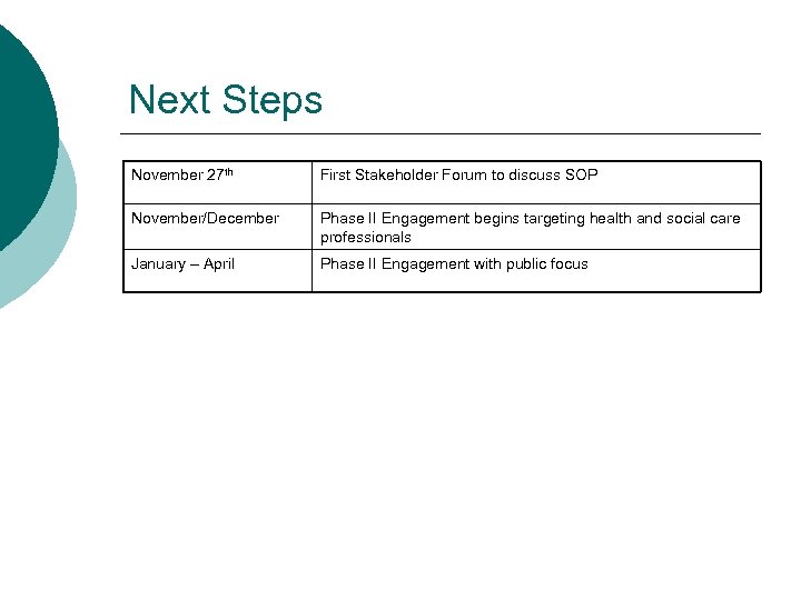 Next Steps November 27 th First Stakeholder Forum to discuss SOP November/December Phase II