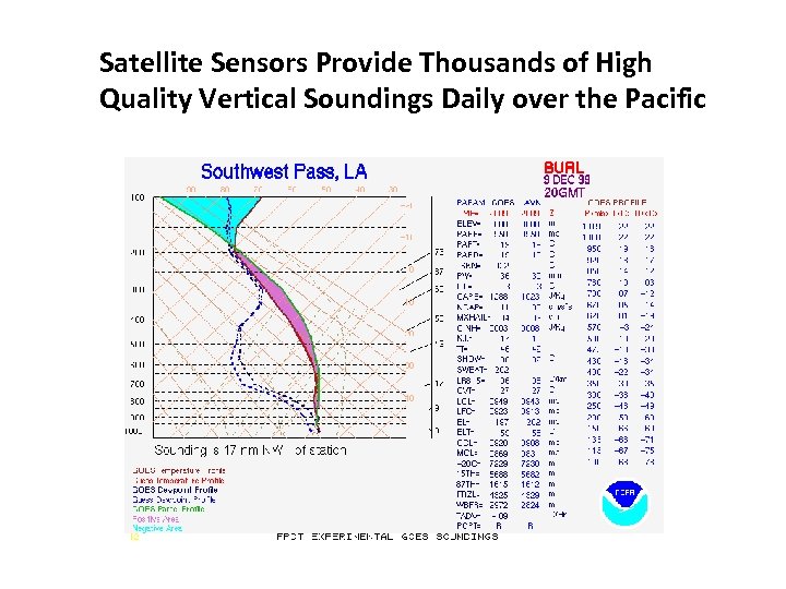 Satellite Sensors Provide Thousands of High Quality Vertical Soundings Daily over the Pacific 