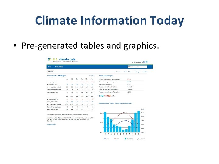 Climate Information Today • Pre-generated tables and graphics. 