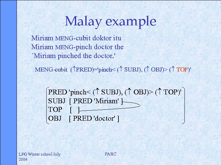Malay example Miriam MENG-cubit doktor itu Miriam MENG-pinch doctor the `Miriam pinched the doctor.