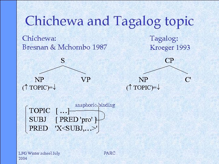 Chichewa and Tagalog topic Chichewa: Bresnan & Mchombo 1987 Tagalog: Kroeger 1993 S CP