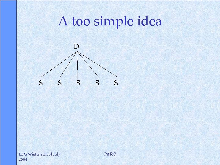A too simple idea D S S LFG Winter school July 2004 S S