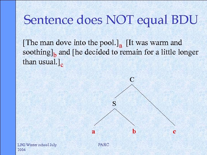Sentence does NOT equal BDU [The man dove into the pool. ]a [It was