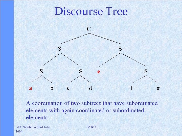 Discourse Tree C S S S a S b c e d S f
