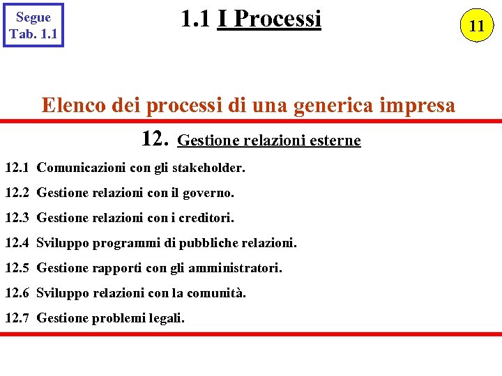 Segue Tab. 1. 1 I Processi Elenco dei processi di una generica impresa 12.