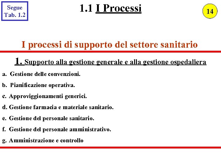 Segue Tab. 1. 2 1. 1 I Processi I processi di supporto del settore