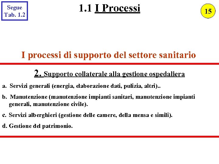 1. 1 I Processi Segue Tab. 1. 2 I processi di supporto del settore