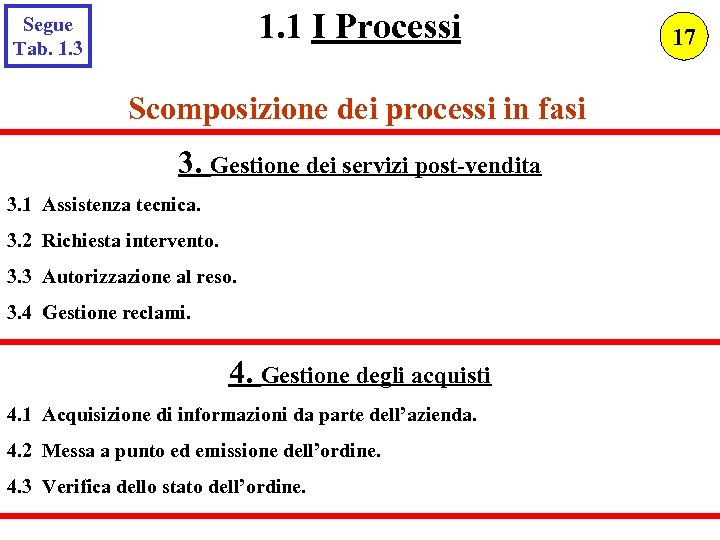 1. 1 I Processi Segue Tab. 1. 3 Scomposizione dei processi in fasi 3.