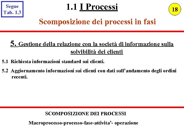 Segue Tab. 1. 3 1. 1 I Processi 18 Scomposizione dei processi in fasi