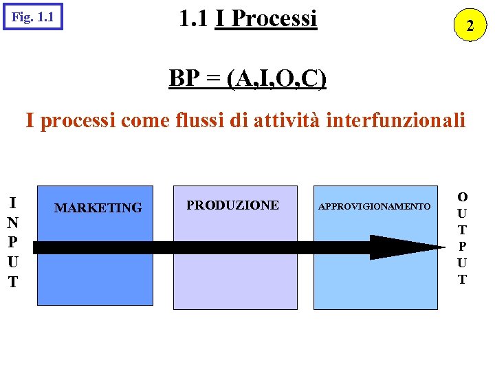 Fig. 1. 1 I Processi 2 BP = (A, I, O, C) I processi