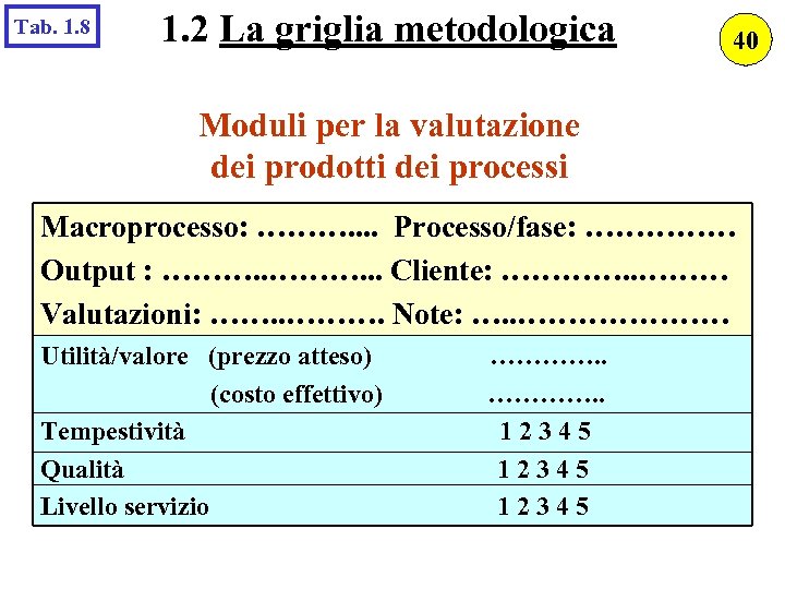 Tab. 1. 8 1. 2 La griglia metodologica 40 Moduli per la valutazione dei