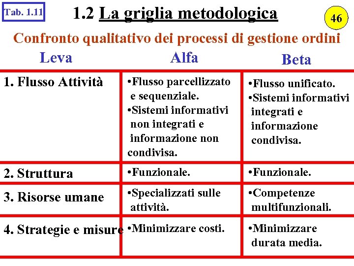 Tab. 1. 11 1. 2 La griglia metodologica 46 Confronto qualitativo dei processi di