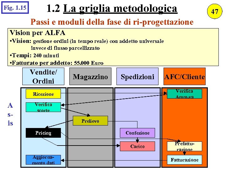 Fig. 1. 15 1. 2 La griglia metodologica Passi e moduli della fase di