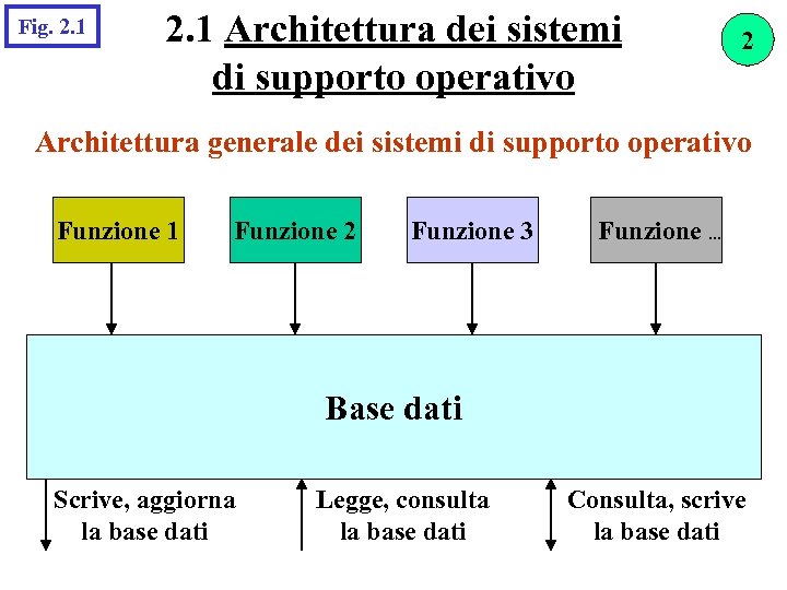 Fig. 2. 1 Architettura dei sistemi di supporto operativo 2 Architettura generale dei sistemi