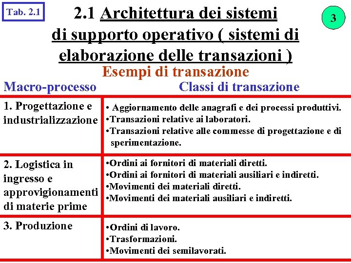 Tab. 2. 1 Architettura dei sistemi di supporto operativo ( sistemi di elaborazione delle