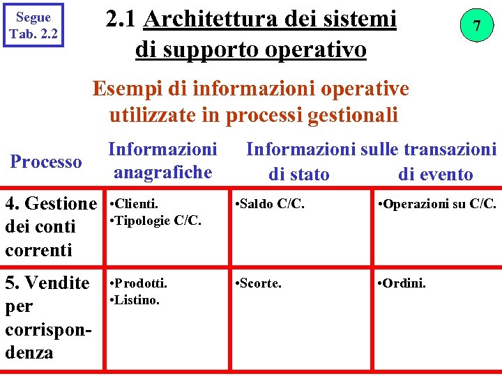 2. 1 Architettura dei sistemi di supporto operativo Segue Tab. 2. 2 7 Esempi