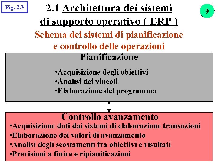 Fig. 2. 3 2. 1 Architettura dei sistemi di supporto operativo ( ERP )