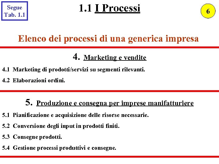 1. 1 I Processi Segue Tab. 1. 1 Elenco dei processi di una generica