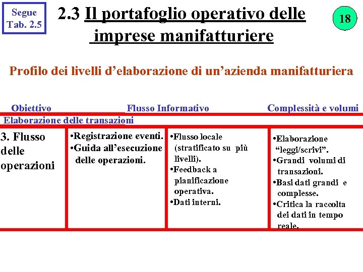Segue Tab. 2. 5 2. 3 Il portafoglio operativo delle imprese manifatturiere 18 Profilo