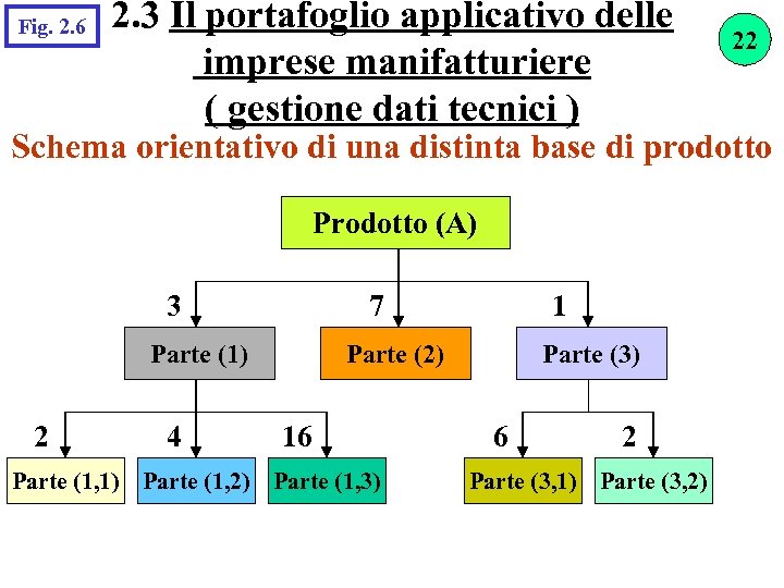 Fig. 2. 6 2. 3 Il portafoglio applicativo delle imprese manifatturiere ( gestione dati