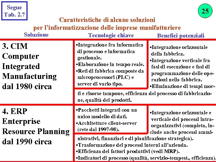 Segue Tab. 2. 7 25 Caratteristiche di alcune soluzioni per l’informatizzazione delle imprese manifatturiere