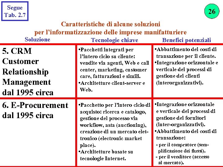 Segue Tab. 2. 7 26 Caratteristiche di alcune soluzioni per l’informatizzazione delle imprese manifatturiere