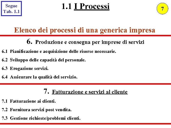 1. 1 I Processi Segue Tab. 1. 1 Elenco dei processi di una generica
