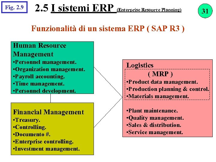 Fig. 2. 9 2. 5 I sistemi ERP (Enterprise Resource Planning) 31 Funzionalità di