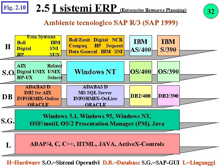 Fig. 2. 10 2. 5 I sistemi ERP (Enterprise Resource Planning) 32 Ambiente tecnologico