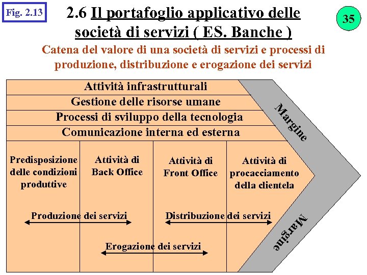 Fig. 2. 13 2. 6 Il portafoglio applicativo delle società di servizi ( ES.