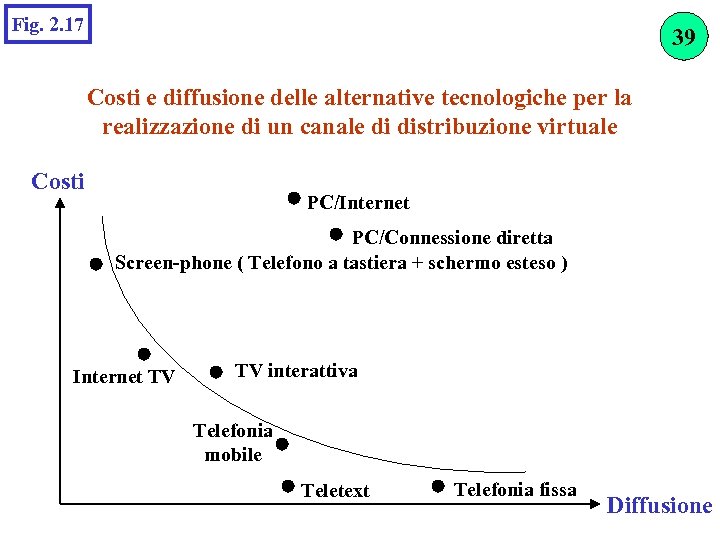 Fig. 2. 17 39 Costi e diffusione delle alternative tecnologiche per la realizzazione di