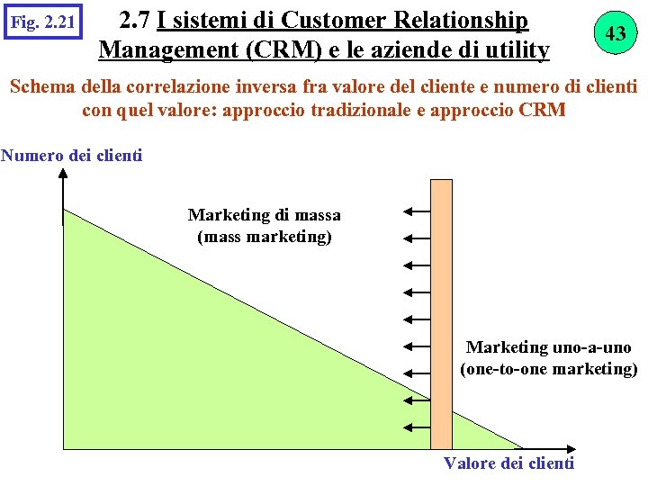 Fig. 2. 21 2. 7 I sistemi di Customer Relationship Management (CRM) e le