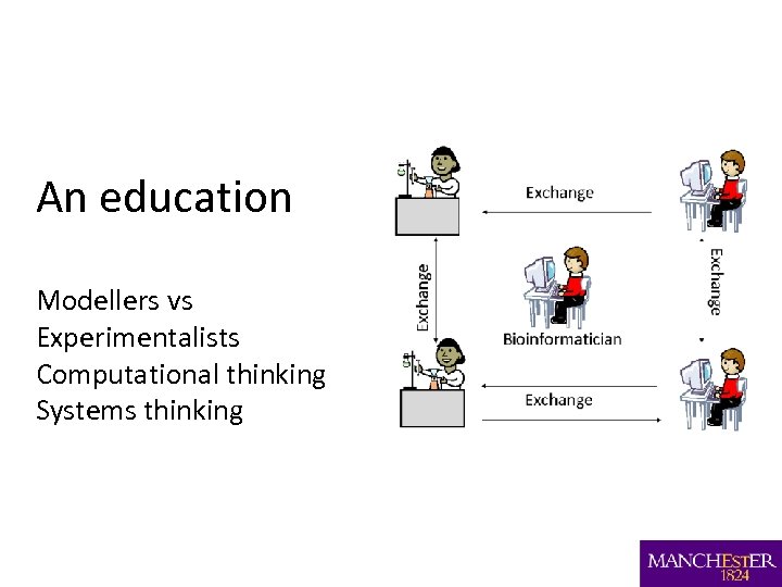 An education Modellers vs Experimentalists Computational thinking Systems thinking 