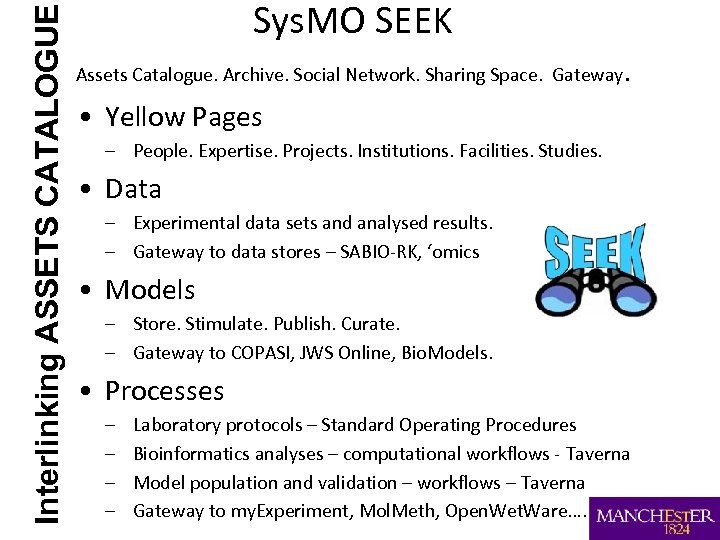 Interlinking ASSETS CATALOGUE Sys. MO SEEK Assets Catalogue. Archive. Social Network. Sharing Space. Gateway.