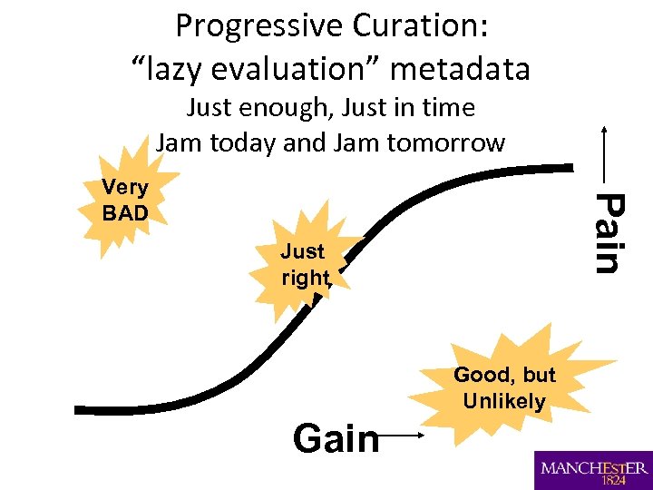 Progressive Curation: “lazy evaluation” metadata Just enough, Just in time Jam today and Jam