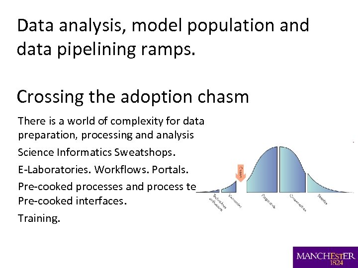 Data analysis, model population and data pipelining ramps. Crossing the adoption chasm There is