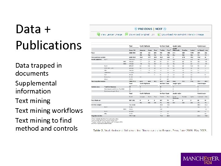 Data + Publications Data trapped in documents Supplemental information Text mining workflows Text mining