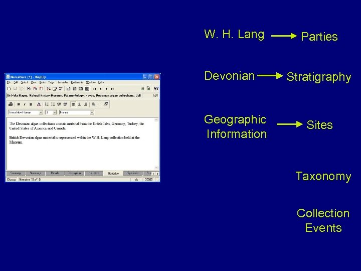 W. H. Lang Devonian Geographic Information Parties Stratigraphy Sites Taxonomy Collection Events 