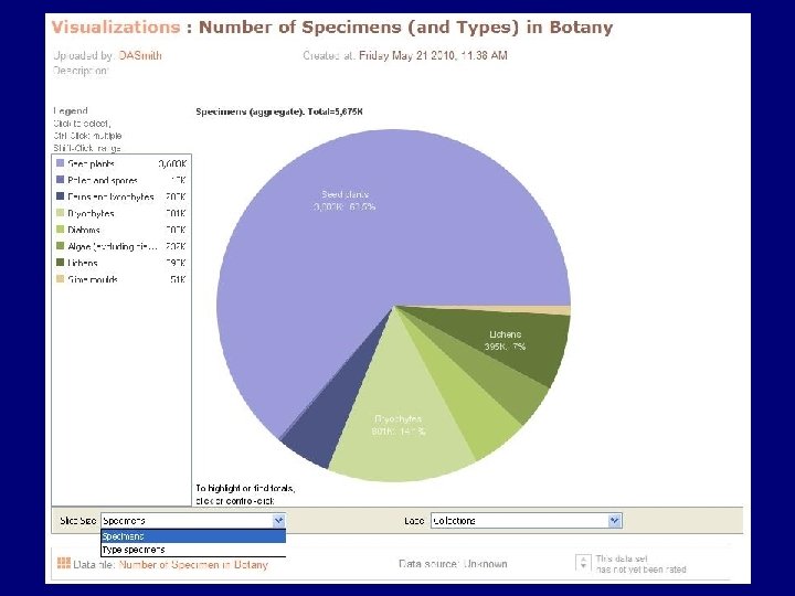 The Vision • Real-time updates • Link related collections across departments • Improved navigation