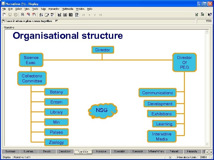 Organisational structure Director Science Exec. Director Of PEG Collections Committee Botany Communications Entom Development