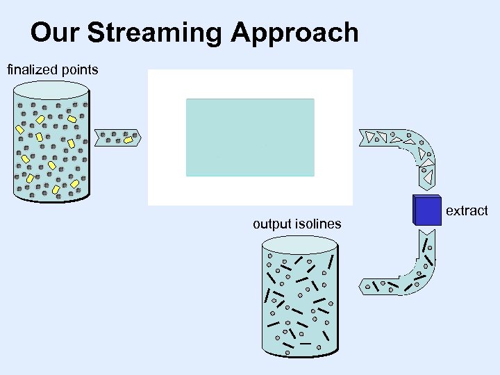 Our Streaming Approach finalized points output mesh output isolines extract 