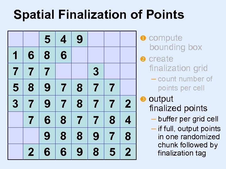 Spatial Finalization of Points 1 7 4 5 3 6 7 8 7 7