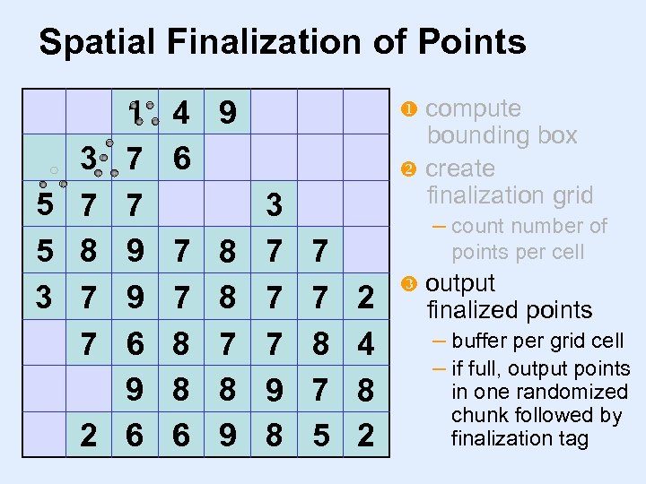 Spatial Finalization of Points 0 5 4 5 3 3 7 8 7 7