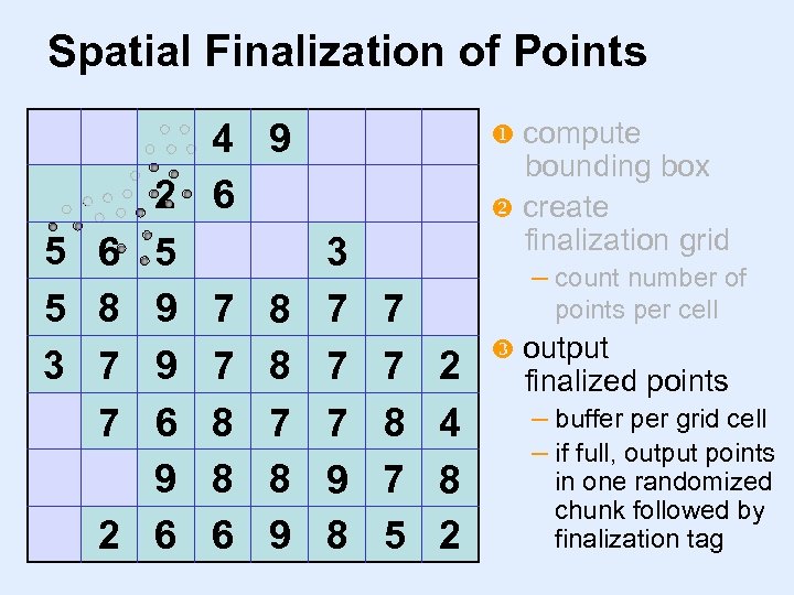 Spatial Finalization of Points 1 5 4 5 3 0 6 8 7 7