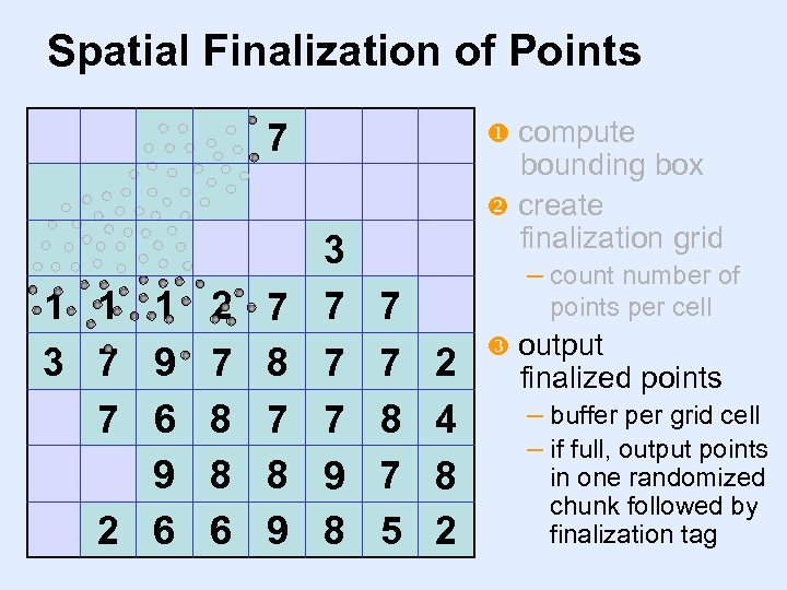 Spatial Finalization of Points 0 1 0 4 1 1 1 2 3 7