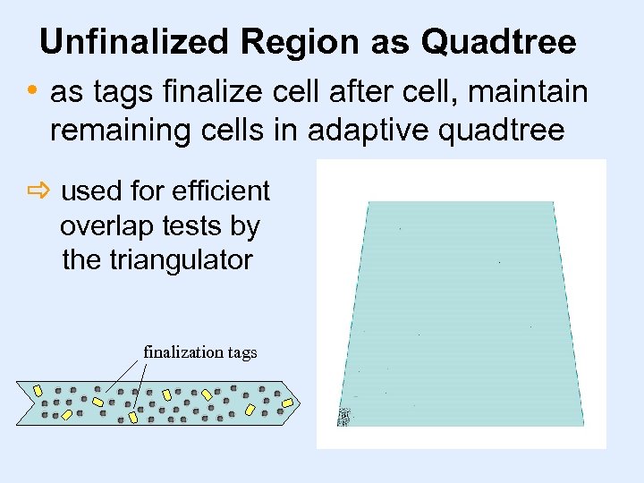 Unfinalized Region as Quadtree • as tags finalize cell after cell, maintain remaining cells