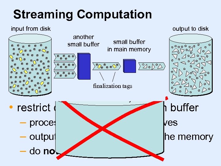 Streaming Computation input from disk output to disk another small buffer in main memory