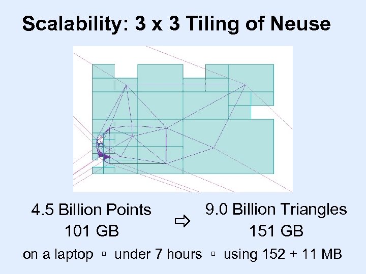 Scalability: 3 x 3 Tiling of Neuse 4. 5 Billion Points 101 GB 9.