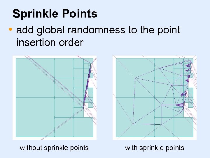 Sprinkle Points • add global randomness to the point insertion order without sprinkle points