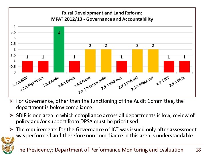 For Governance, other than the functioning of the Audit Committee, the department is below